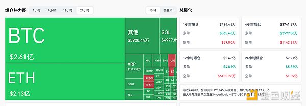 美国政府解封后BTC暴跌破10万美元，发生了什么？