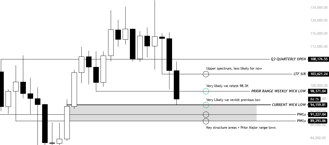 比特币市场结构暗示着下一波涨势前或许会有一波清洗——详解