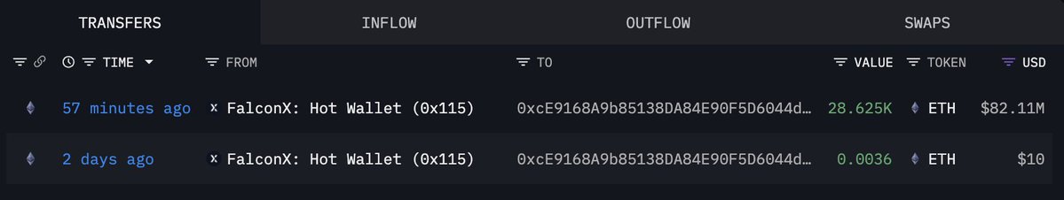 Bitmine在市场暴跌时耗资8210万美元购入28,625个以太坊—内情揭晓!